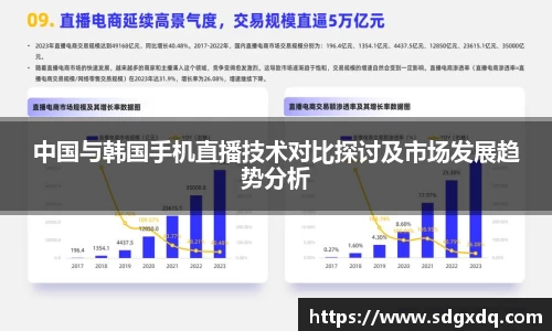 中国与韩国手机直播技术对比探讨及市场发展趋势分析